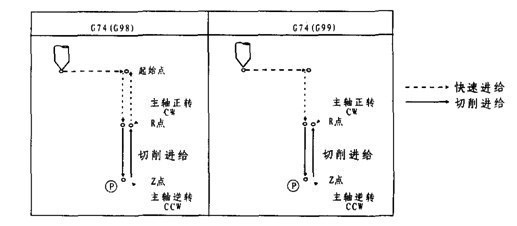 三菱M70攻左牙循環