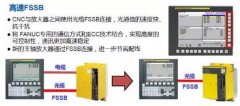 FANUC 0i-F系統加工中心推出FSSB高速剛性攻絲