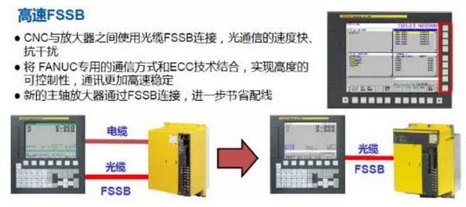 加工中心FANUC 0i-F系統FSSB高速剛性攻絲功能