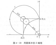 FANUC加工中心圓弧進給編程教程（資料下載）