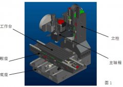 立式加工中心結構圖