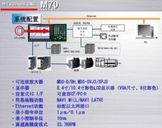 <font color='#FF0000'>三菱系統加工中心操作面板說明書（免費下載）</font>